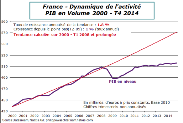 France-2014-T4-Pib-tendance