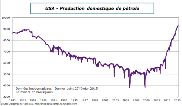 USA-2015-fevrier-27-prod-petrole
