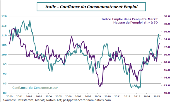 Italie-2015-avril-conf-men-emploi